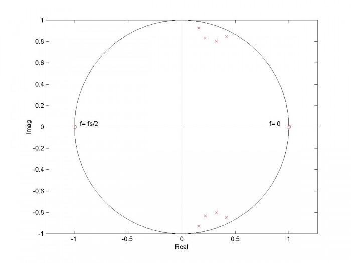 Design IIR Bandpass Filters Neil Robertson